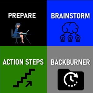 The Action Method - 3 Steps To Boost Your Production Now - 3 Steps To ...